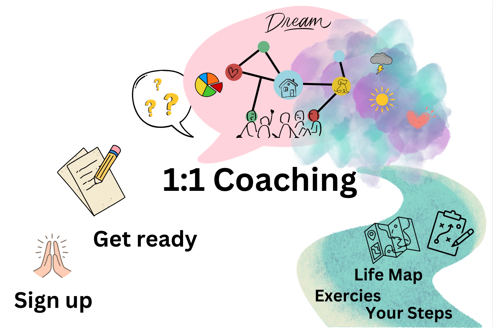 Visualize your life - live your dreams